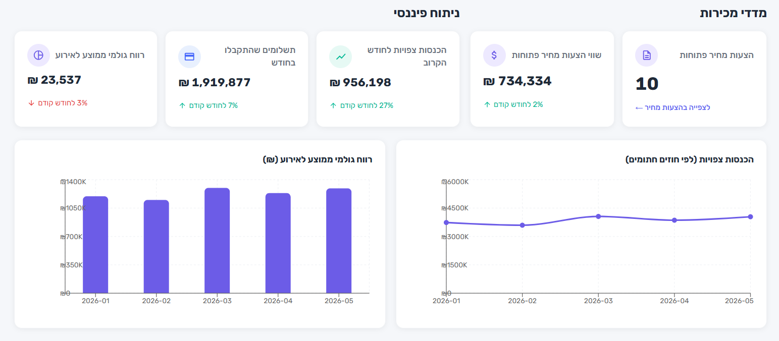 צילום מסך של מערכת DO Events